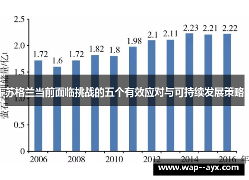 苏格兰当前面临挑战的五个有效应对与可持续发展策略