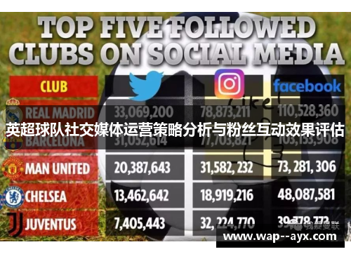 英超球队社交媒体运营策略分析与粉丝互动效果评估