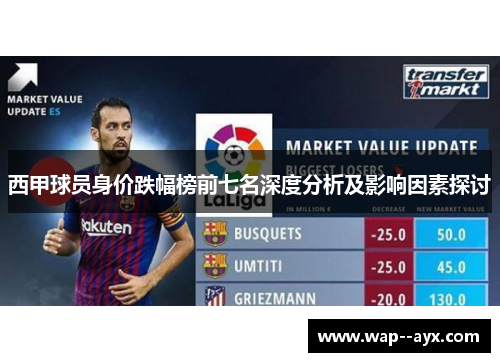 西甲球员身价跌幅榜前七名深度分析及影响因素探讨 西甲球员身价跌幅榜前七名深度分析及影响因素探讨