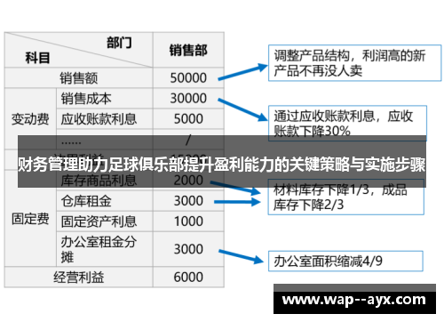 财务管理助力足球俱乐部提升盈利能力的关键策略与实施步骤