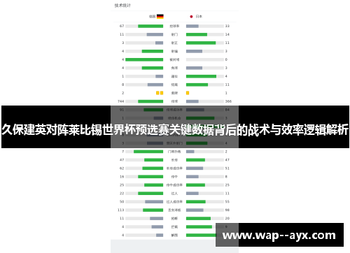 久保建英对阵莱比锡世界杯预选赛关键数据背后的战术与效率逻辑解析