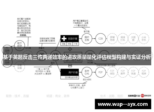 基于英超反击三传两递效率的进攻质量量化评估模型构建与实证分析 基于英超反击三传两递效率的进攻质量量化评估模型构建与实证分析