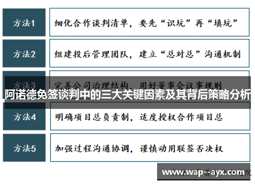 阿诺德免签谈判中的三大关键因素及其背后策略分析