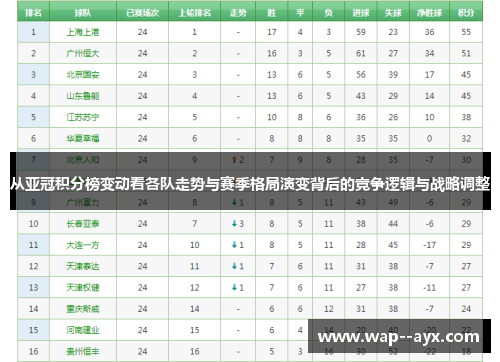 从亚冠积分榜变动看各队走势与赛季格局演变背后的竞争逻辑与战略调整