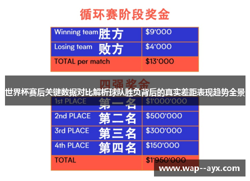 世界杯赛后关键数据对比解析球队胜负背后的真实差距表现趋势全景