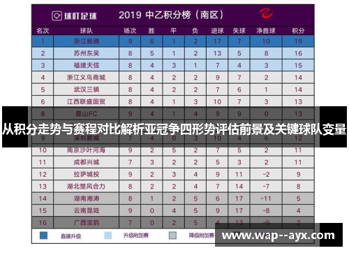 从积分走势与赛程对比解析亚冠争四形势评估前景及关键球队变量