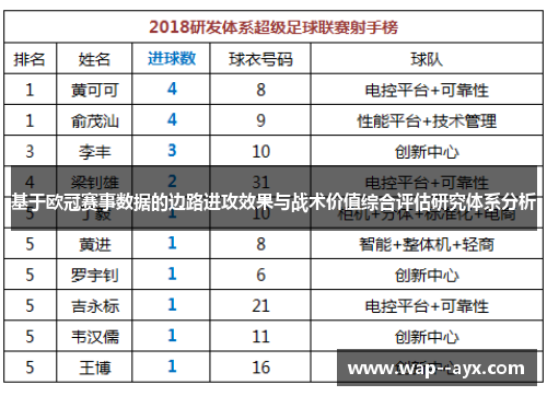 基于欧冠赛事数据的边路进攻效果与战术价值综合评估研究体系分析